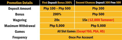 MNL777 Free Bonus No Deposit .